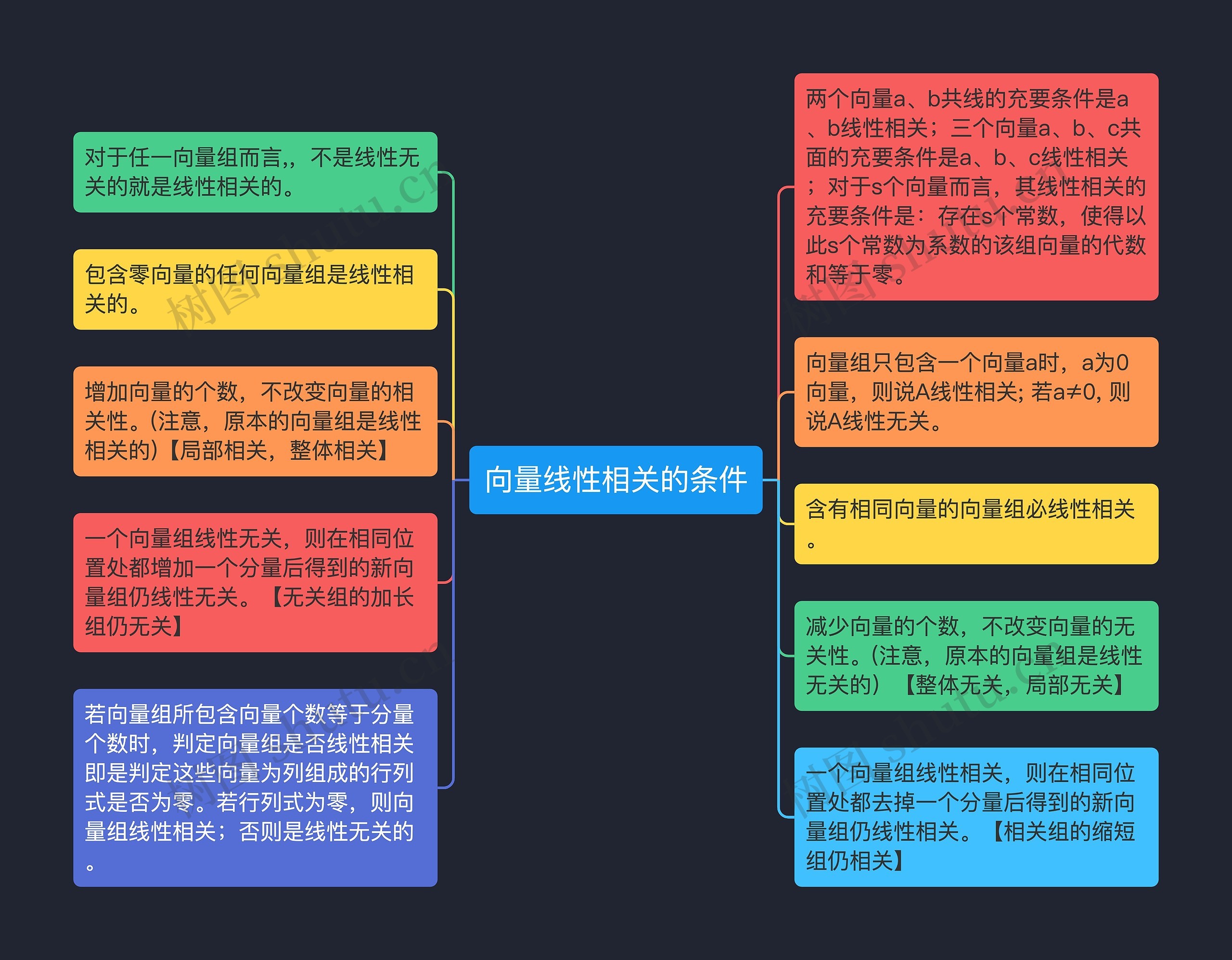 向量线性相关的条件思维导图