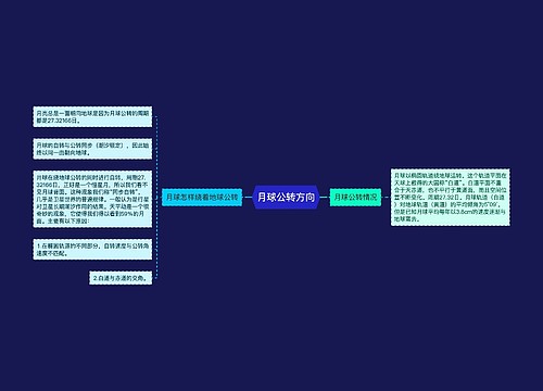 月球公转方向