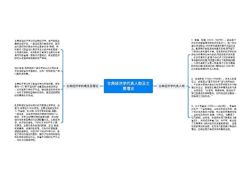 古典经济学代表人物及主要理论