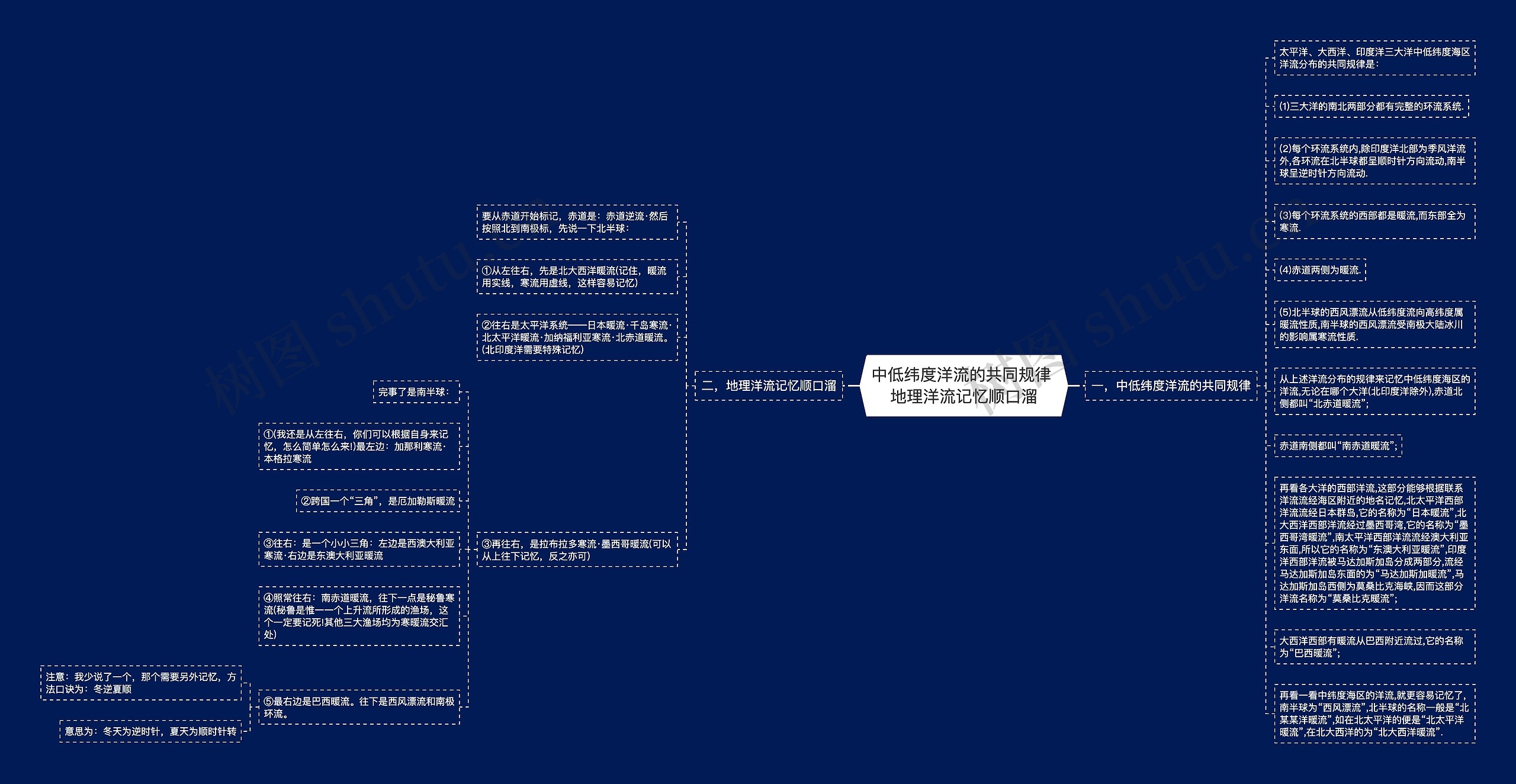 中低纬度洋流的共同规律 地理洋流记忆顺口溜