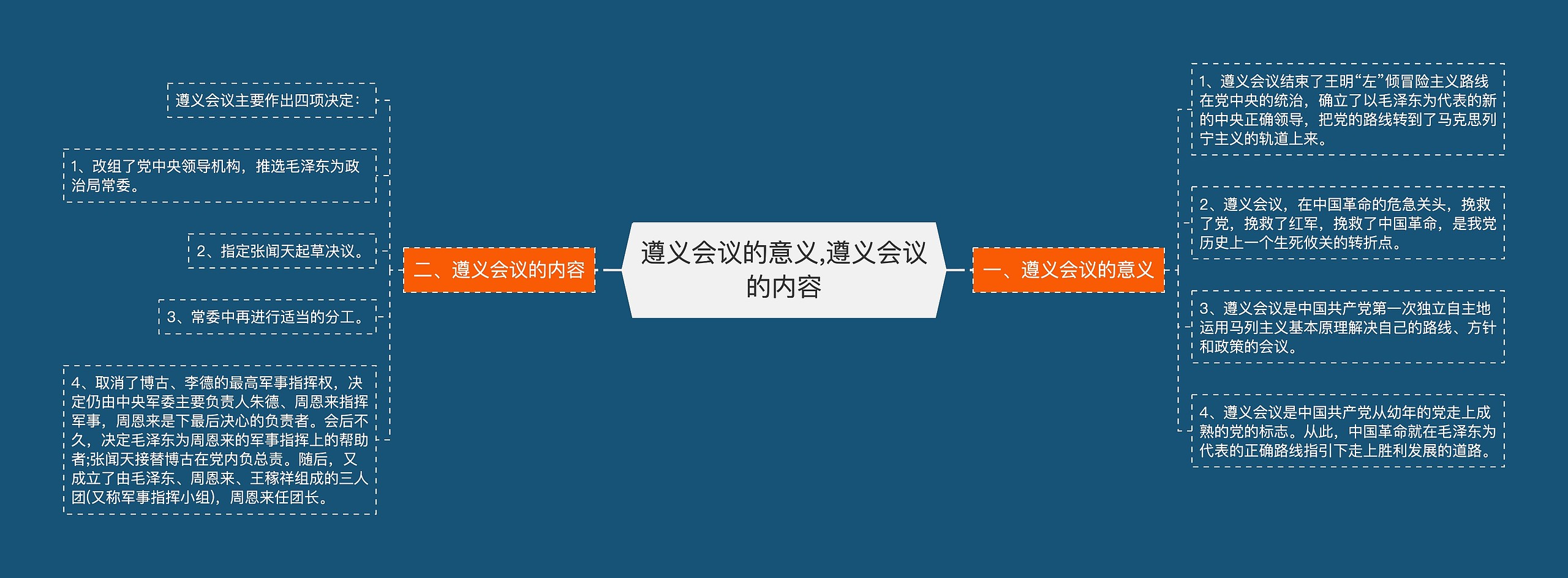 遵义会议的意义,遵义会议的内容