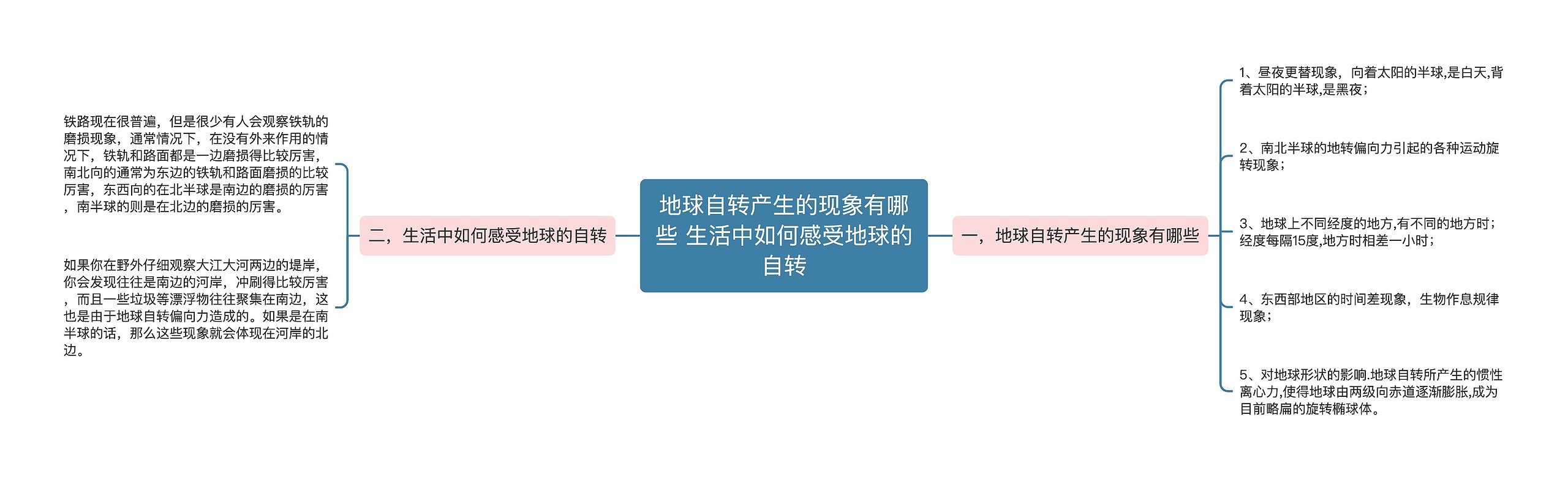 地球自转产生的现象有哪些 生活中如何感受地球的自转思维导图