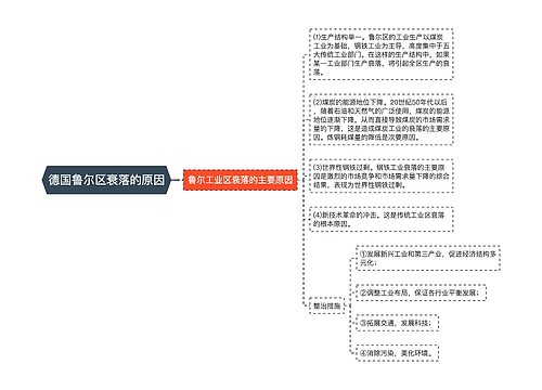 德国鲁尔区衰落的原因