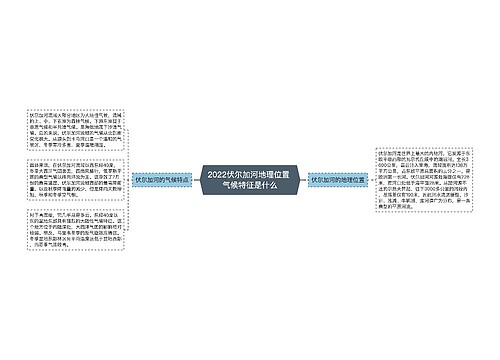 2022伏尔加河地理位置 气候特征是什么