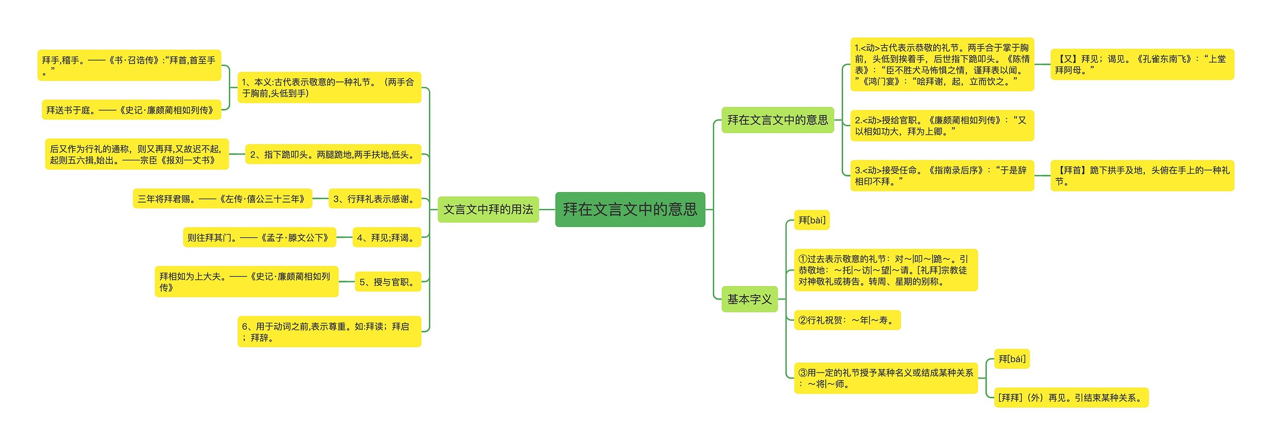 拜在文言文中的意思