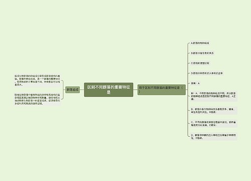 区别不同群落的重要特征是