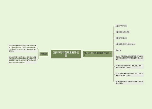 区别不同群落的重要特征是