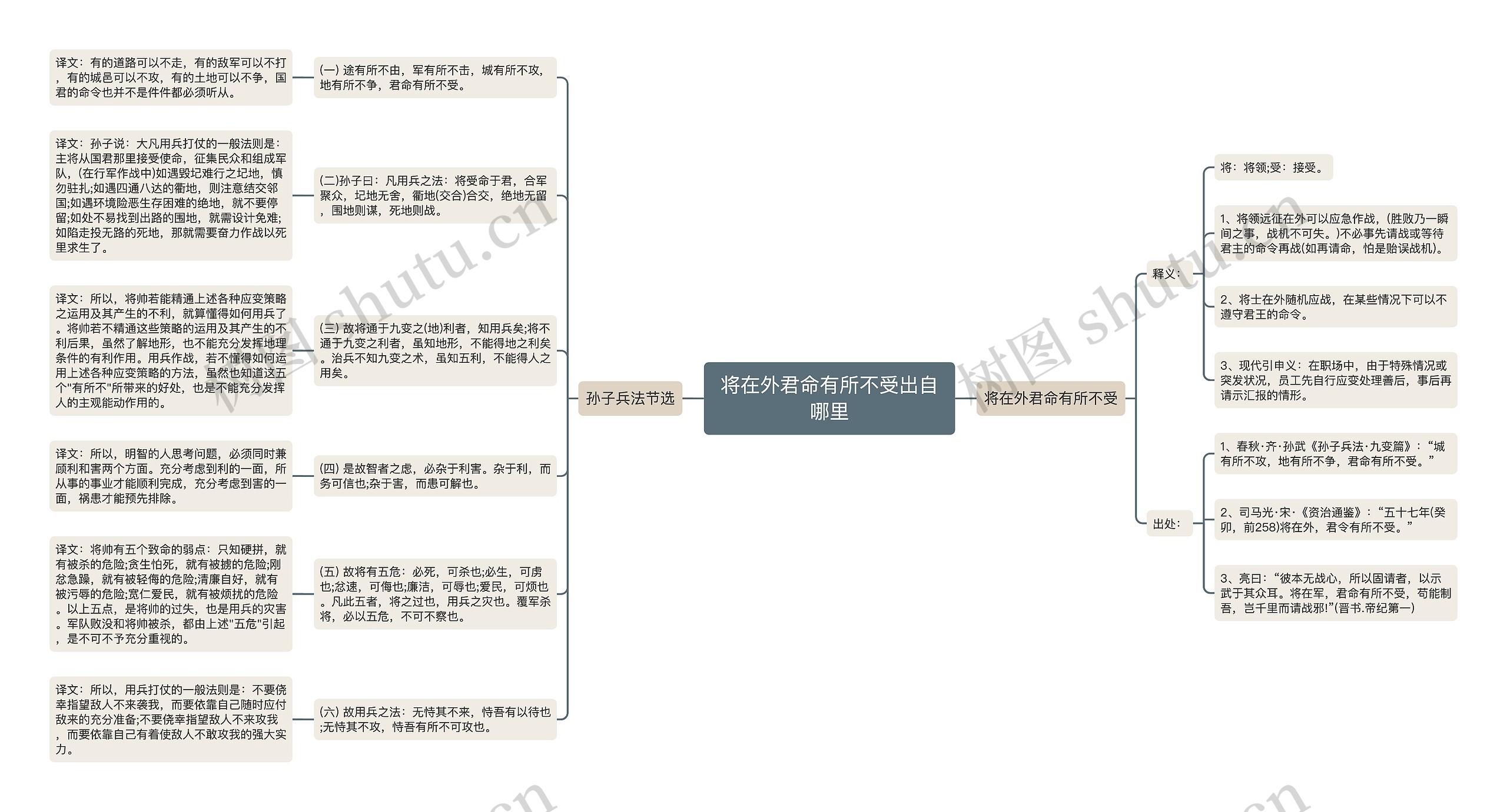 将在外君命有所不受出自哪里