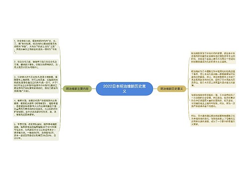 2022日本明治维新历史意义