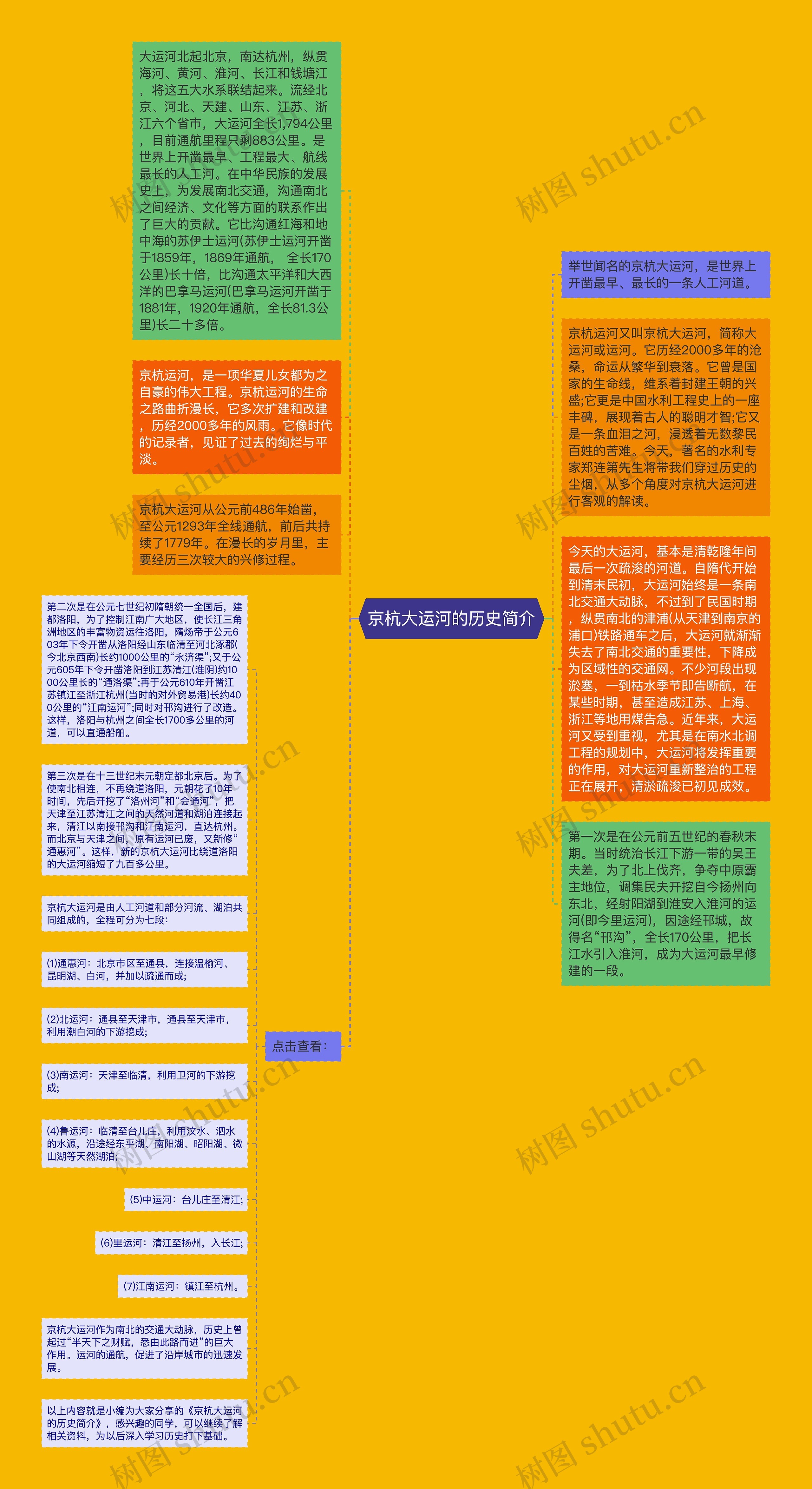 京杭大运河的历史简介思维导图