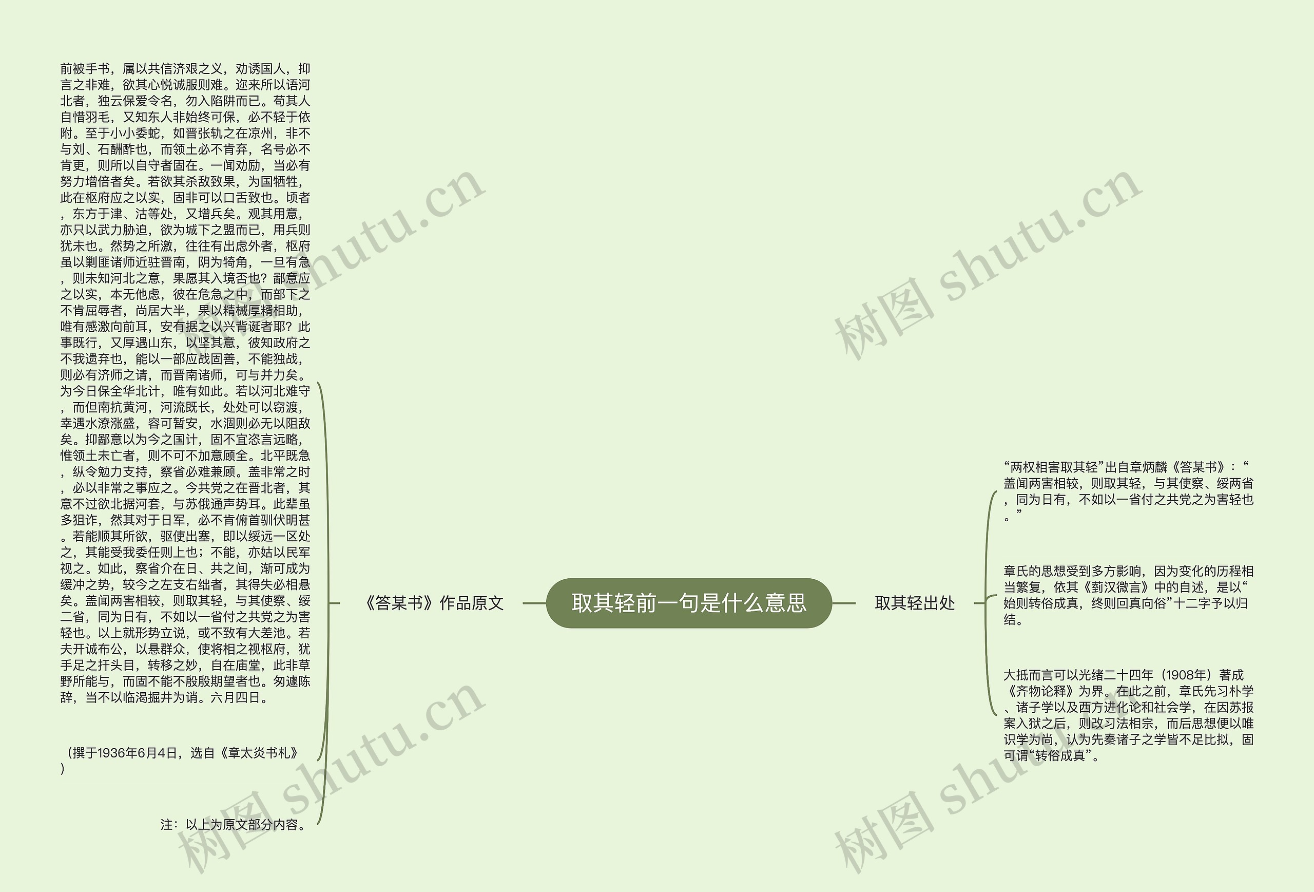 取其轻前一句是什么意思思维导图