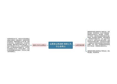 山是怎么形成的 地球上为什么会有山