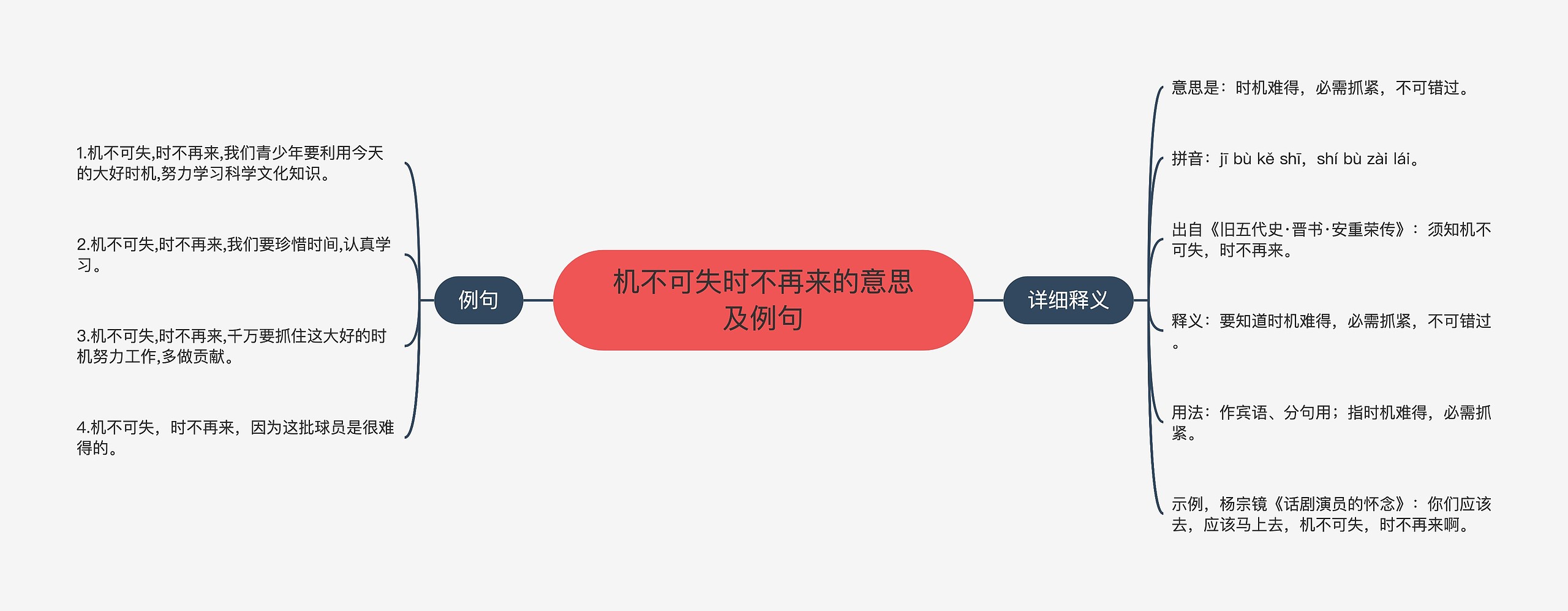 机不可失时不再来的意思及例句