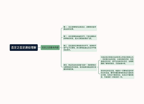 否定之否定通俗理解