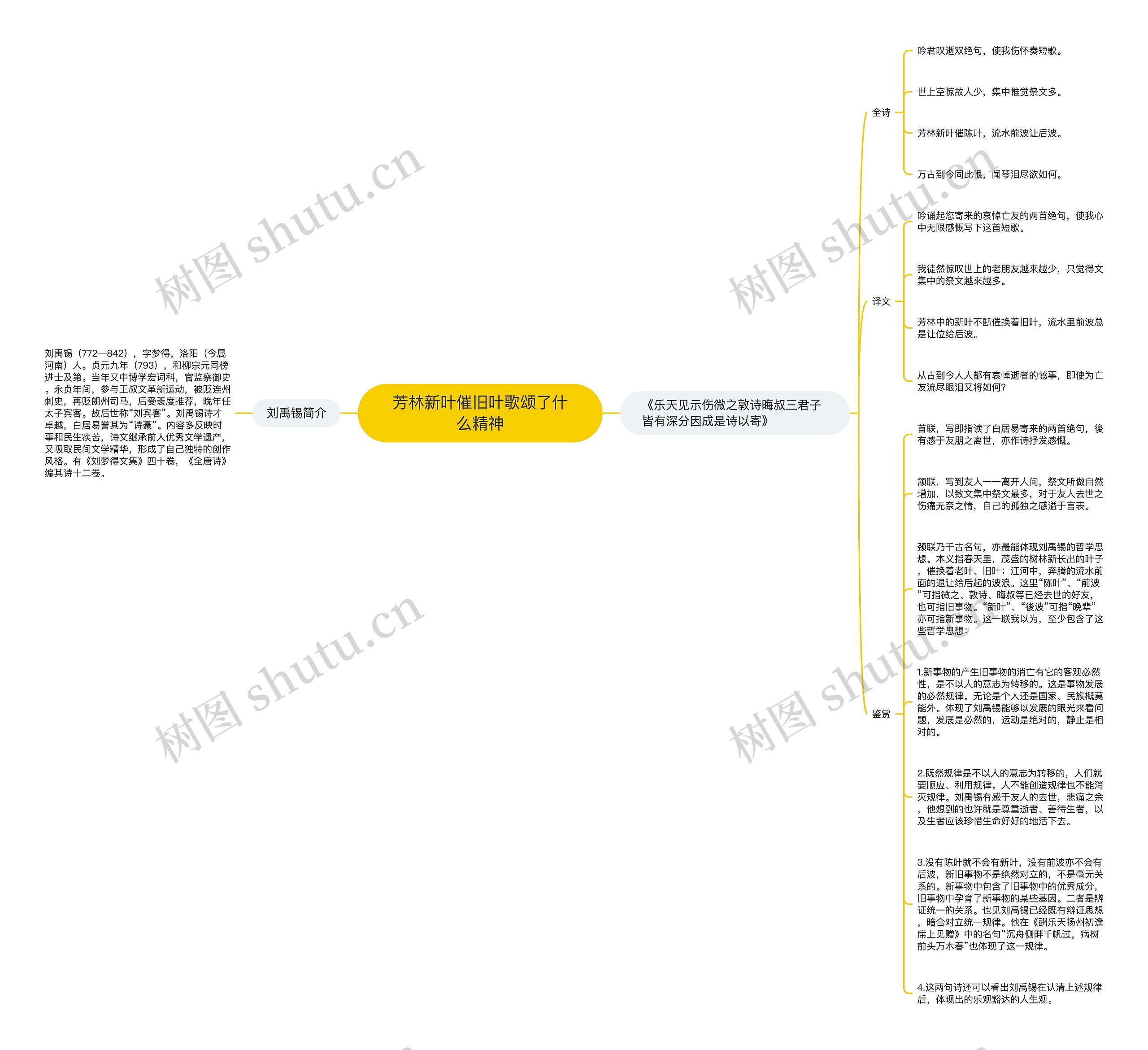 芳林新叶催旧叶歌颂了什么精神思维导图高清图 芳林新叶催旧叶歌颂了什么精神思维导图