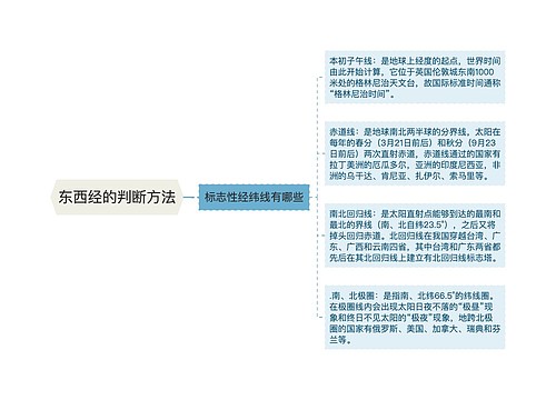 东西经的判断方法