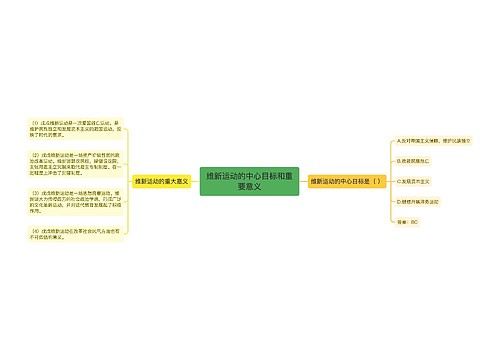 维新运动的中心目标和重要意义