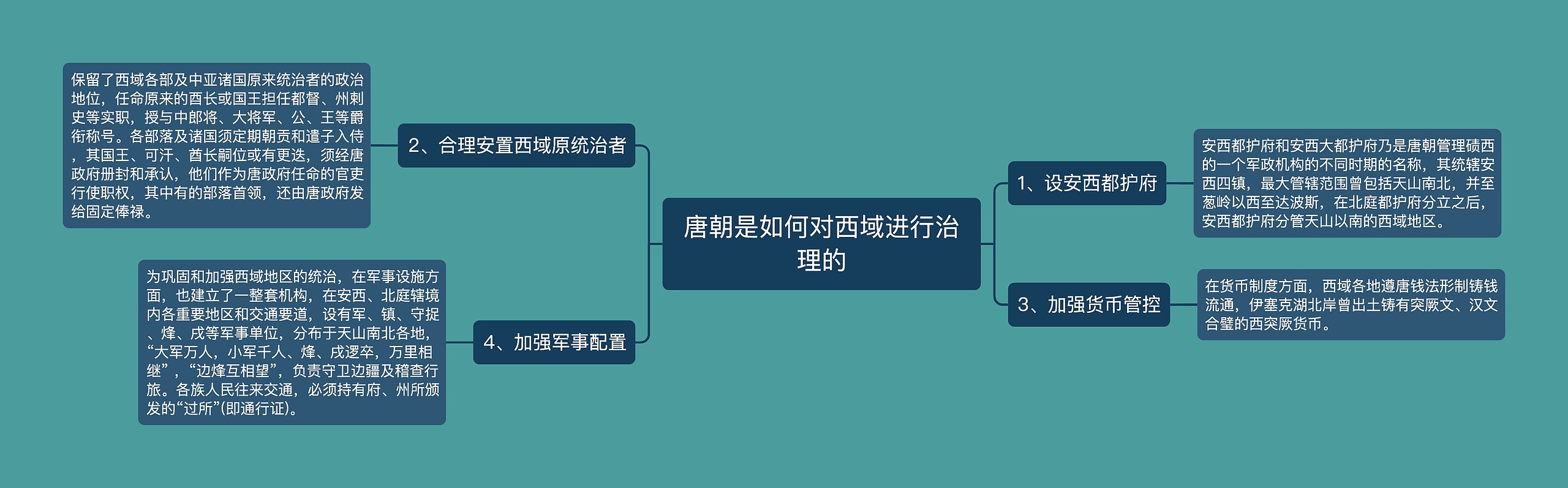 唐朝是如何对西域进行治理的 唐朝是如何对西域进行治理的