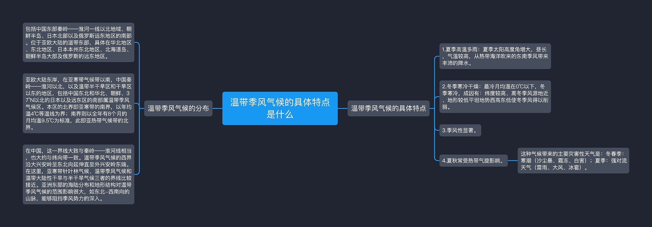 温带季风气候的具体特点是什么思维导图