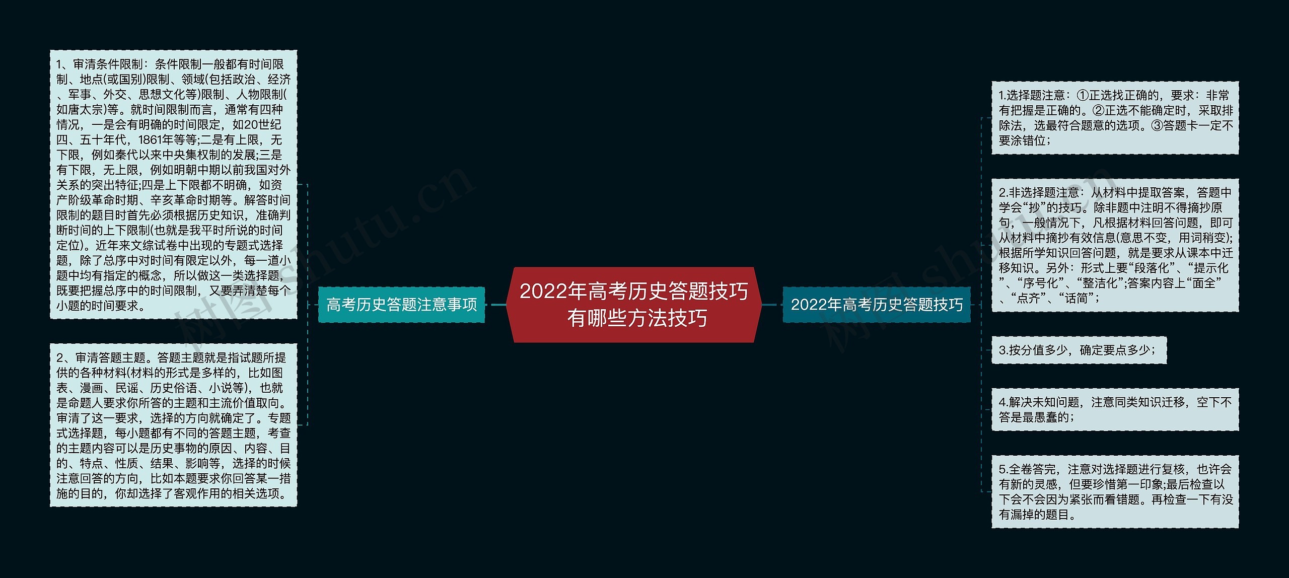 2022年高考历史答题技巧 有哪些方法技巧思维导图