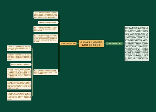 申之以孝悌之义的申是什么意思 出自哪篇文章