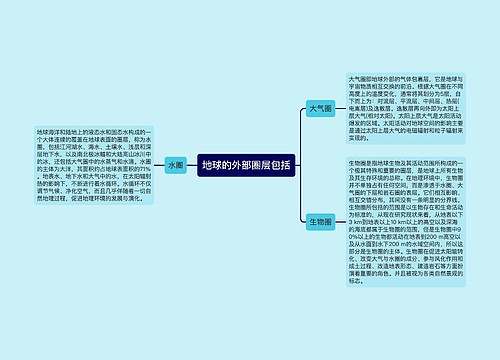 地球的外部圈层包括