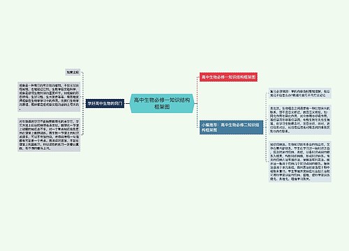 高中生物必修一知识结构框架图