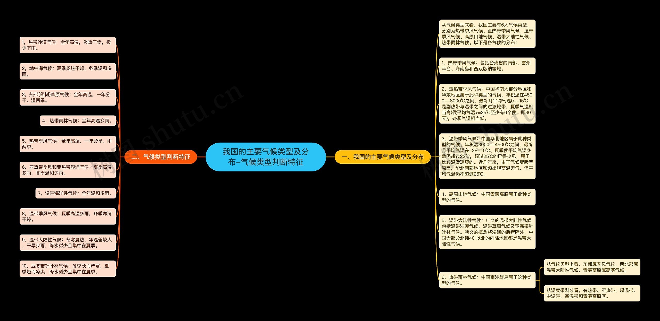 我国的主要气候类型及分布-气候类型判断特征