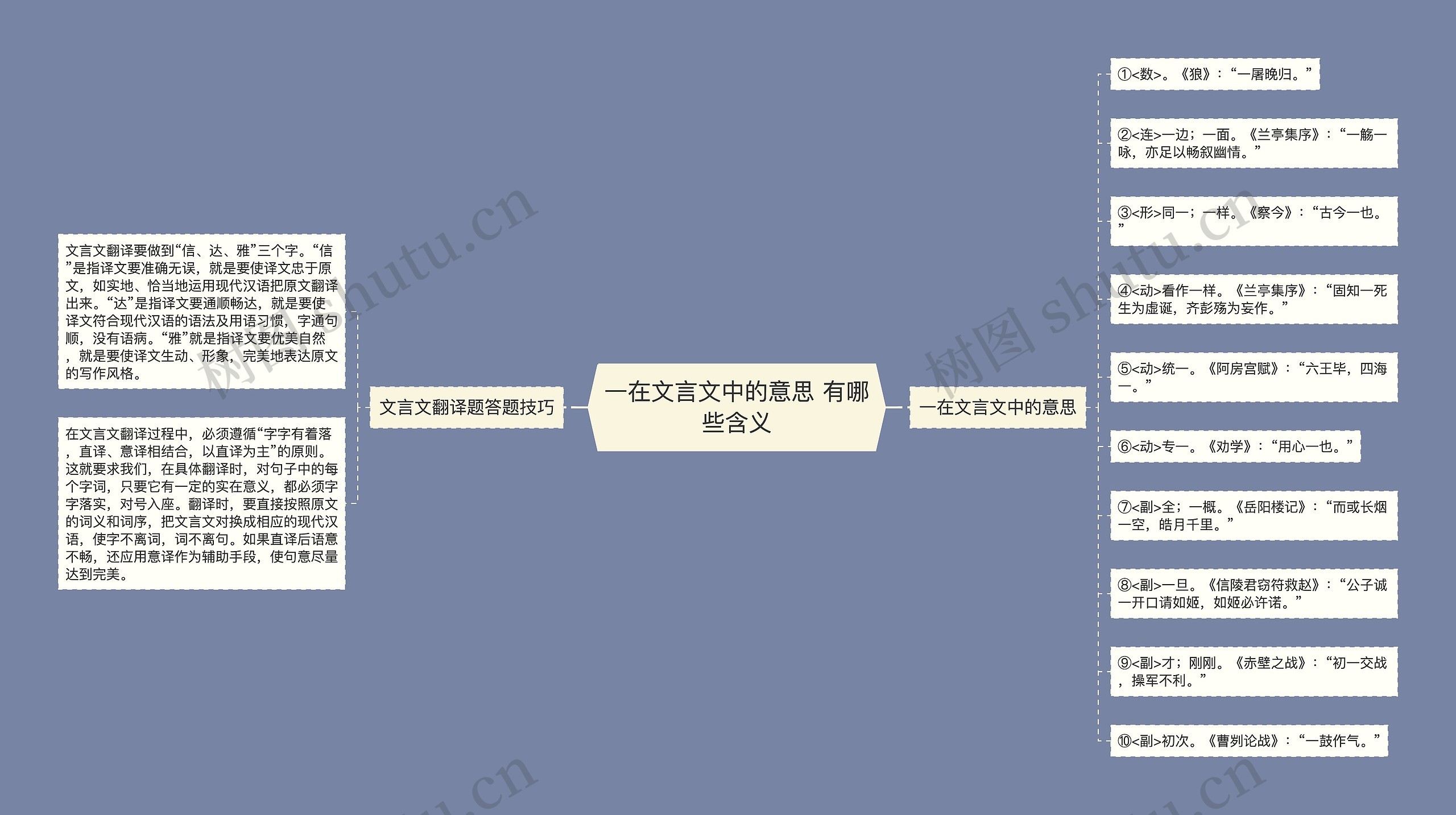 一在文言文中的意思 有哪些含义思维导图