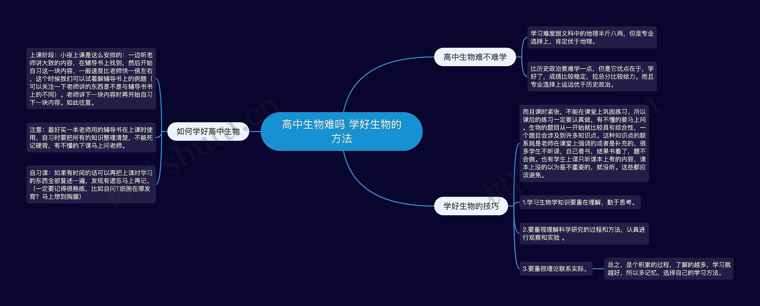 高中生物难吗 学好生物的方法