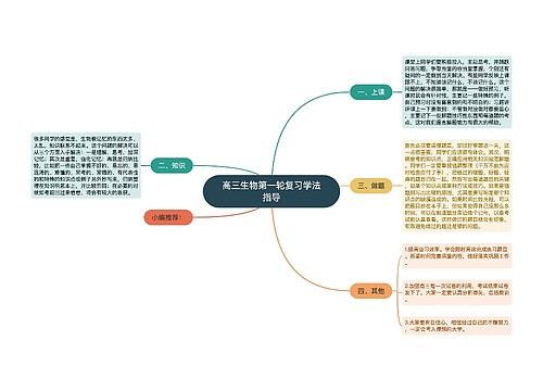 高三生物第一轮复习学法指导