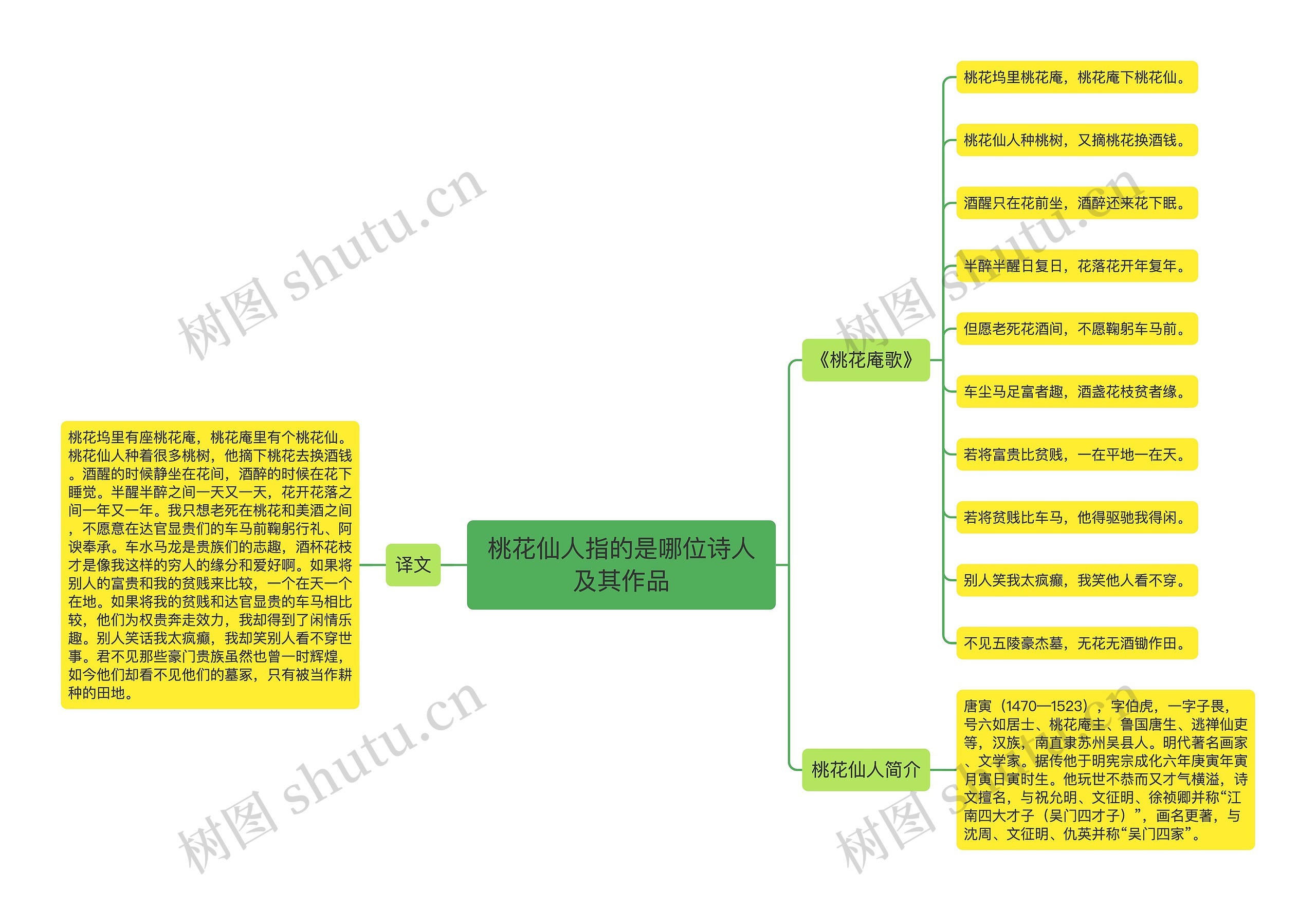 桃花仙人指的是哪位诗人及其作品