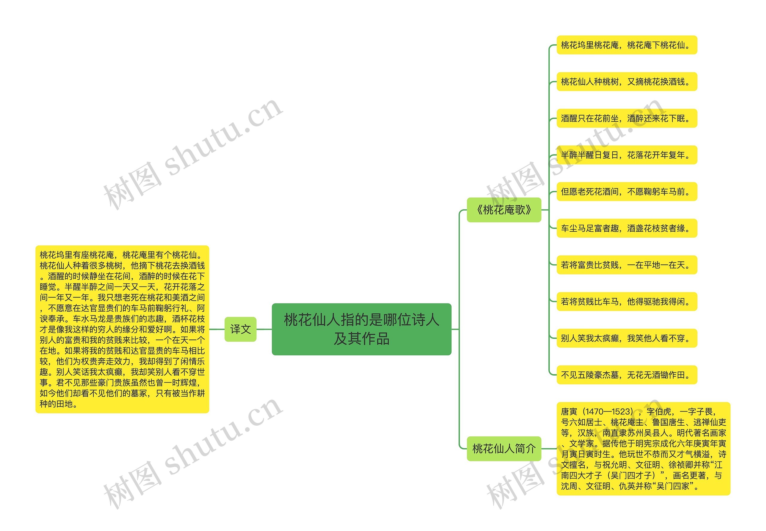 桃花仙人指的是哪位诗人及其作品 桃花仙人指的是哪位诗人及其作品