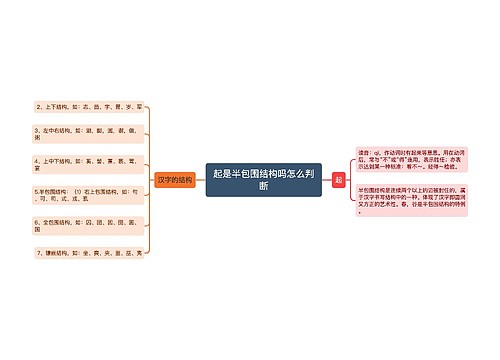 起是半包围结构吗怎么判断