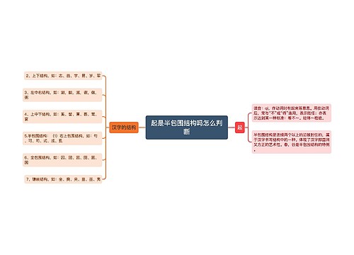 起是半包围结构吗怎么判断