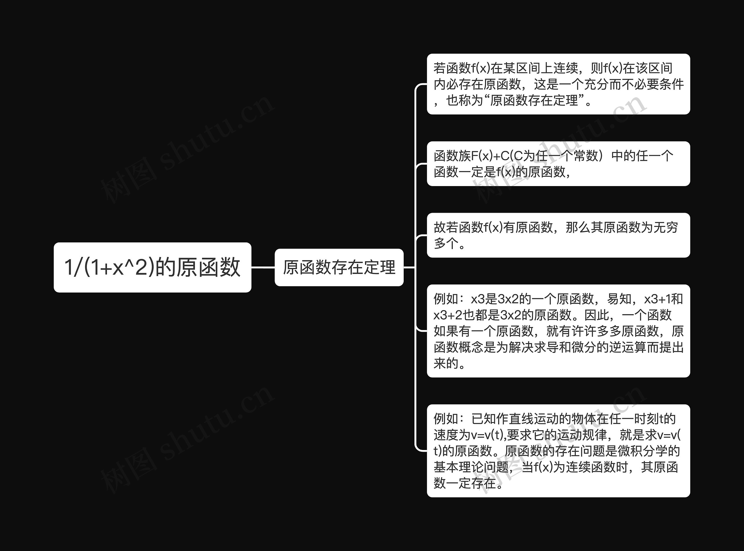 1/(1+x^2)的原函数 1/(1+x^2)的原函数