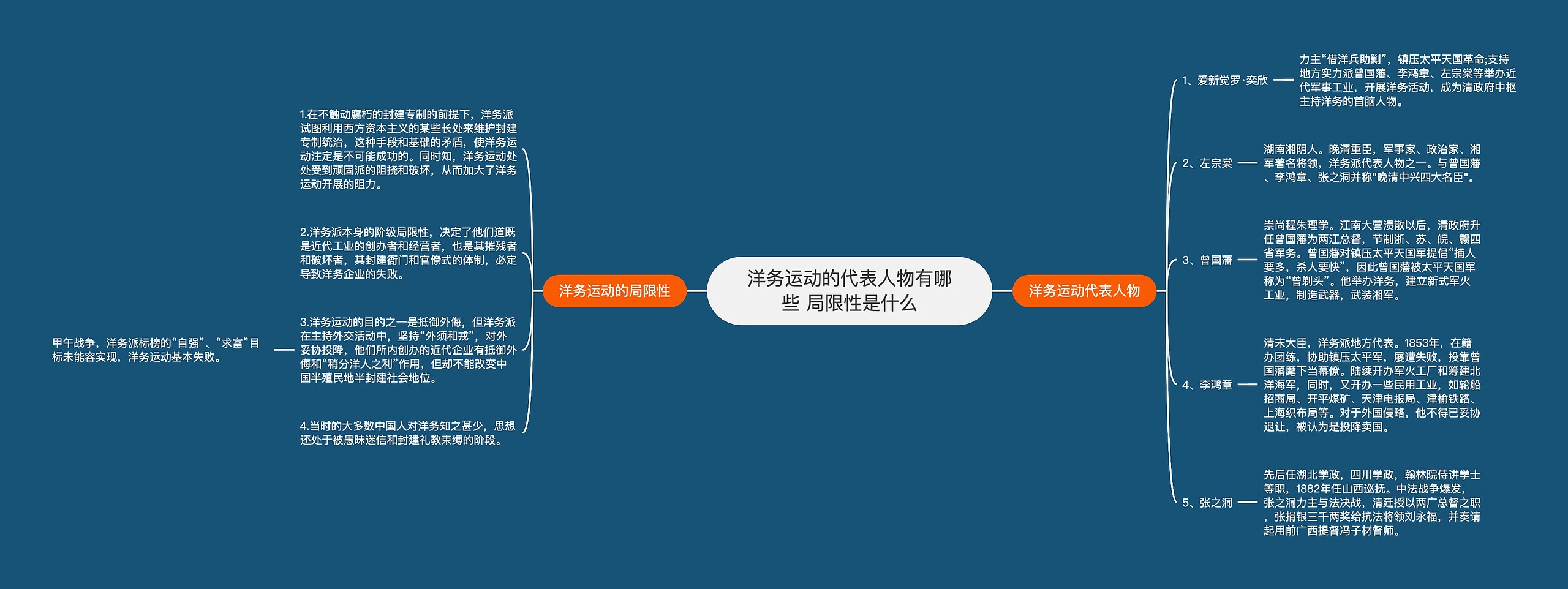 洋务运动的代表人物有哪些 局限性是什么