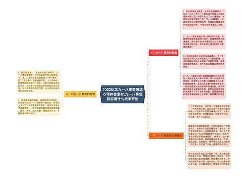 2022纪念九一八事变感想心得体会素材,九一八事变标志着什么战争开始