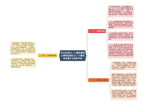 2022纪念九一八事变感想心得体会素材,九一八事变标志着什么战争开始