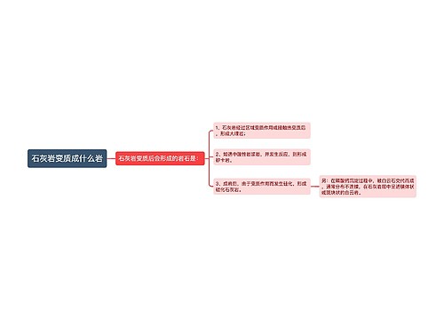 石灰岩变质成什么岩