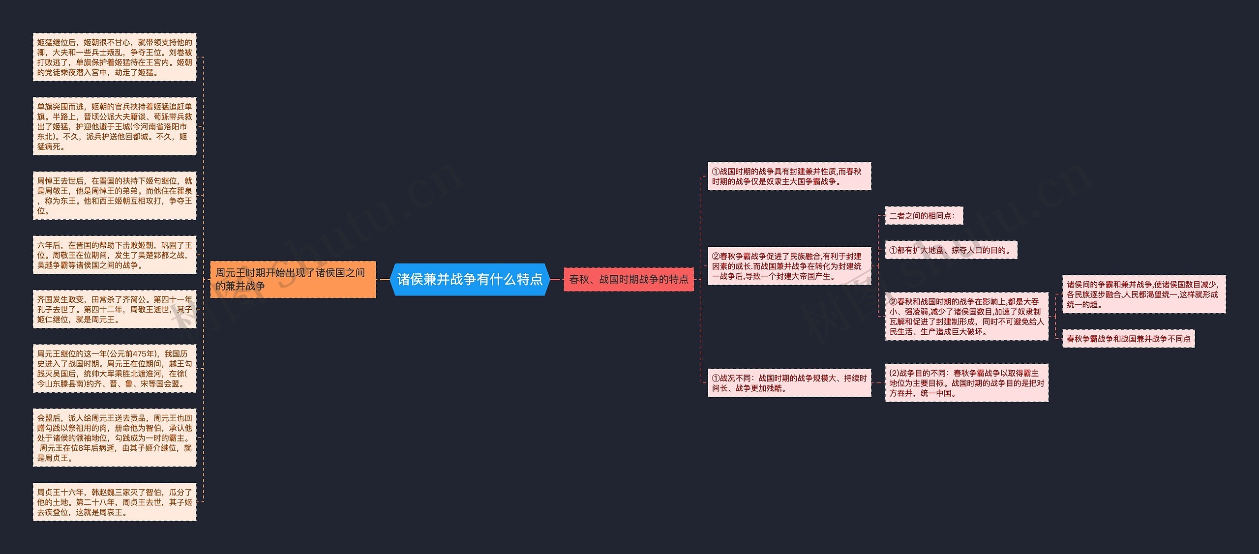 诸侯兼并战争有什么特点