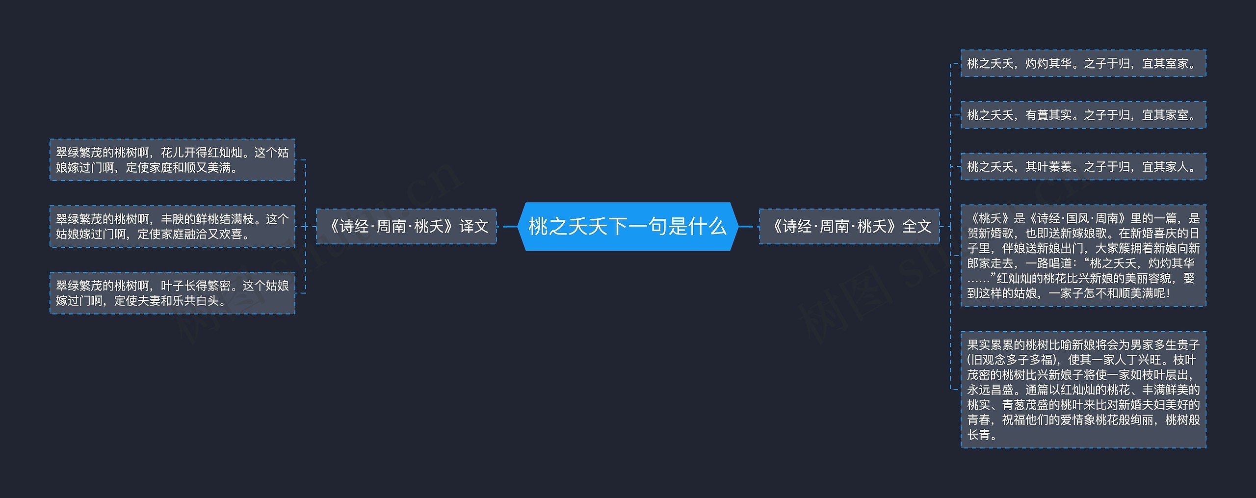 桃之夭夭下一句是什么思维导图