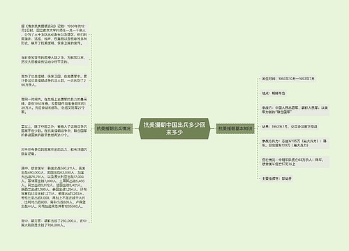 抗美援朝中国出兵多少回来多少