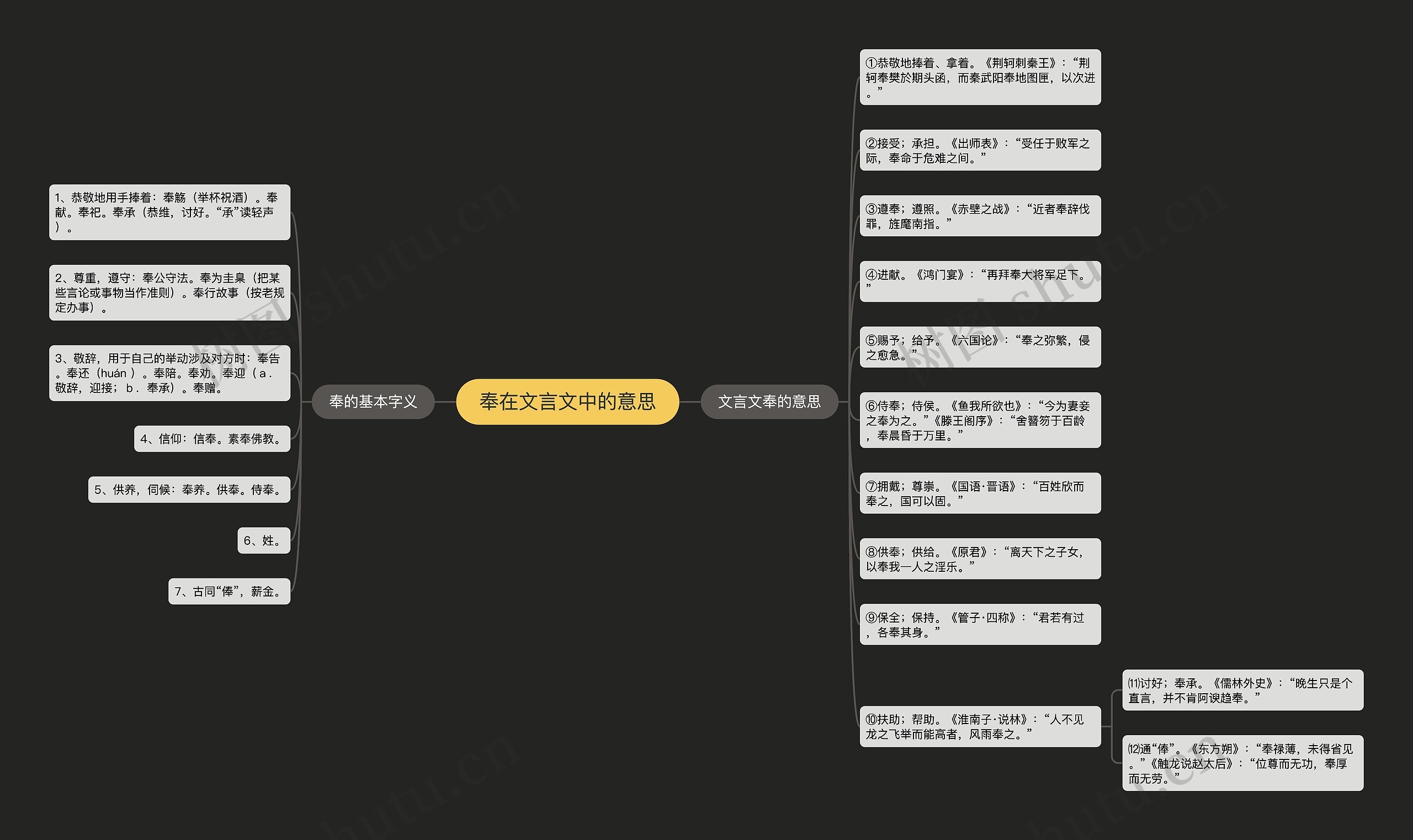 奉在文言文中的意思思维导图