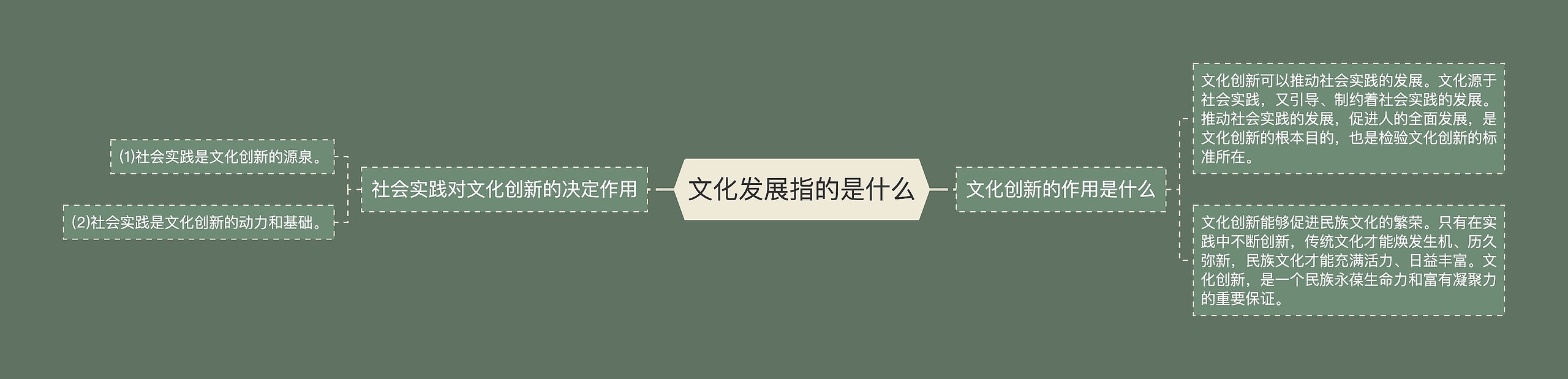 文化发展指的是什么