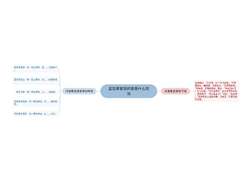 孟尝君客我的客是什么用法