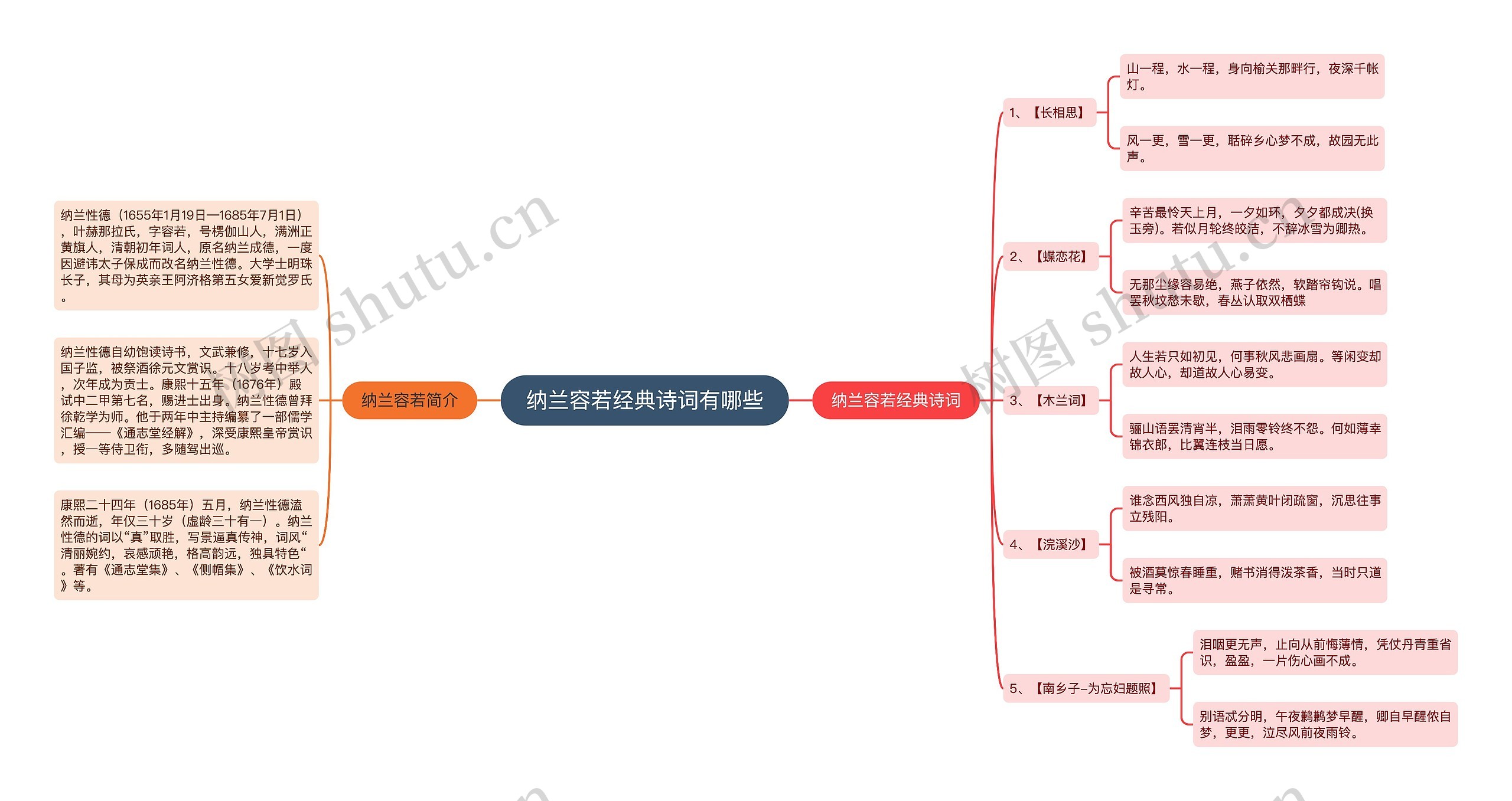 纳兰容若经典诗词有哪些思维导图