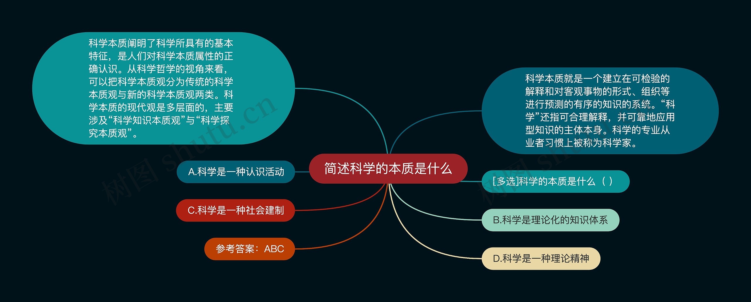 简述科学的本质是什么