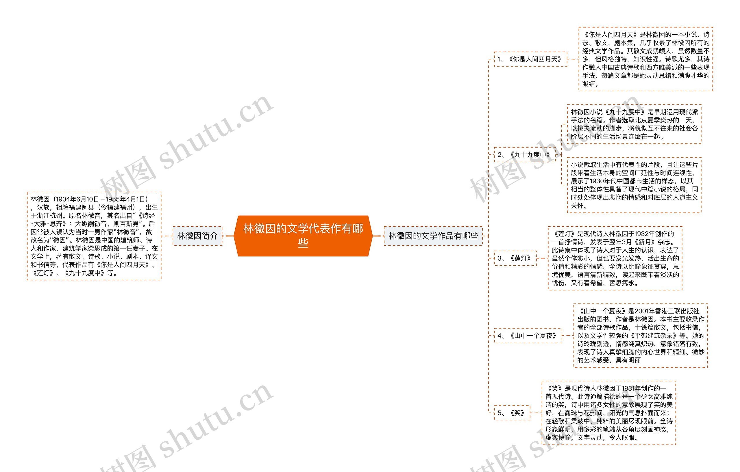 林徽因的文学代表作有哪些思维导图