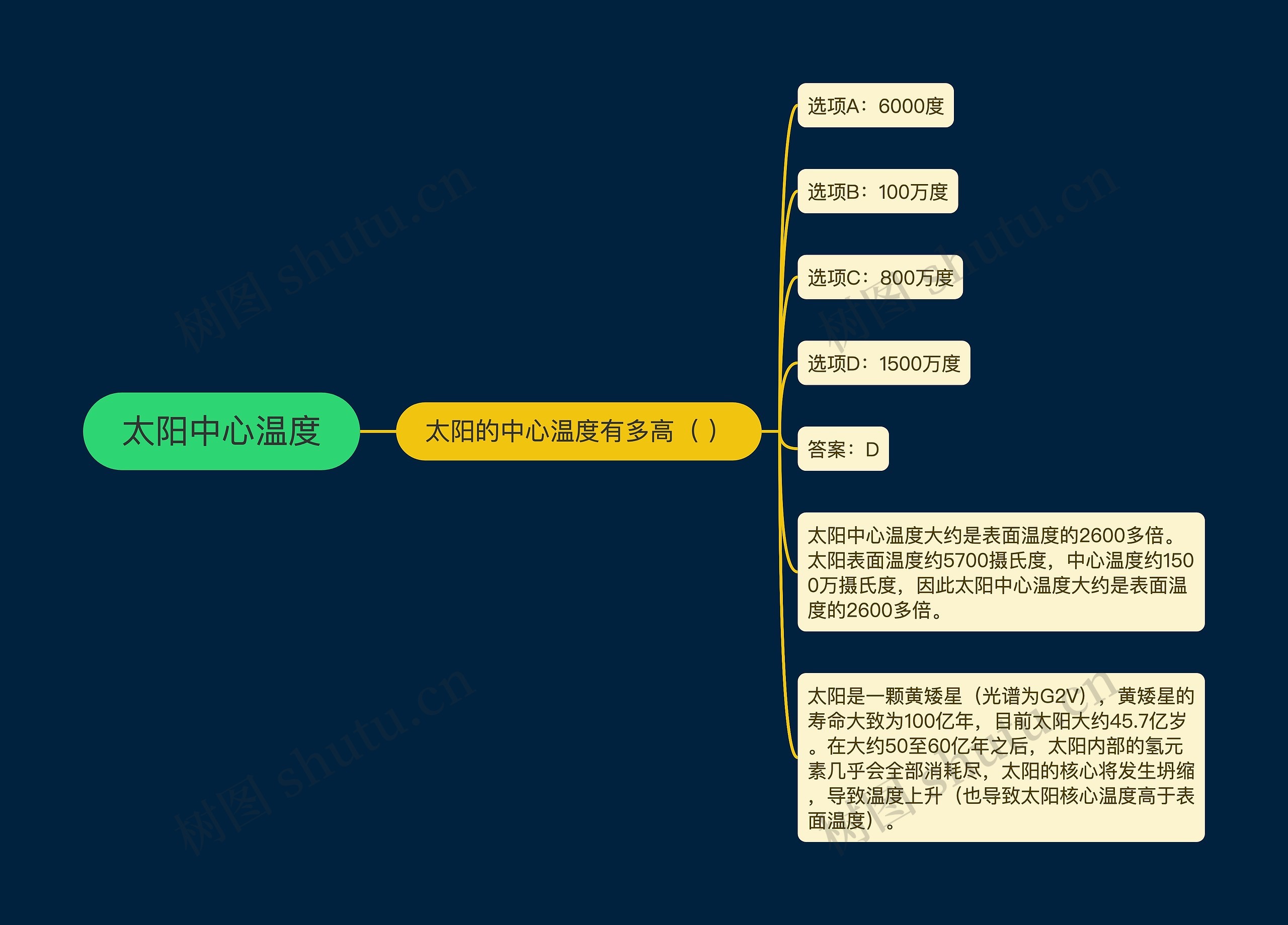 太阳中心温度